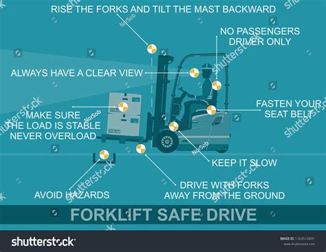 Forklift Safe Drive Infographics Tips Safe Stock Vector (Royalty Free ...