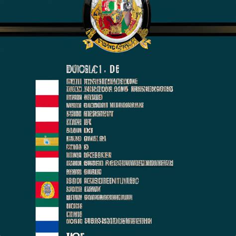 Descubra como acessar a lista de Deputados Federais atualizada