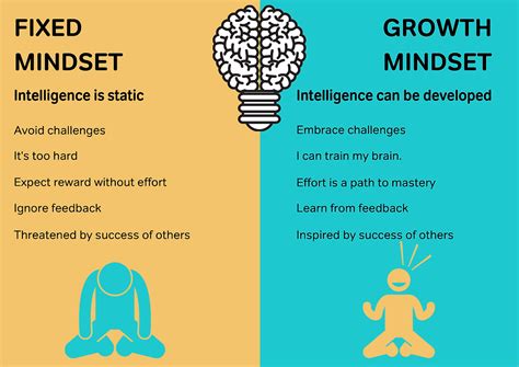 #2 Growth Mindset: What is it and how does it apply to what we do?