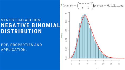 Negative Binomial Distribution definition, properties with application