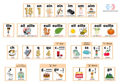 Lettres et sons du français pour débutants — BONBON - Méthode de français