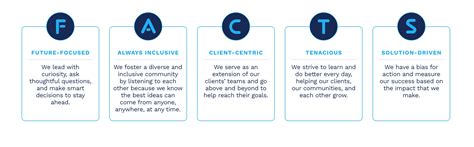 FactSet Values | DEI, Corporate Responsibility & Sustainability