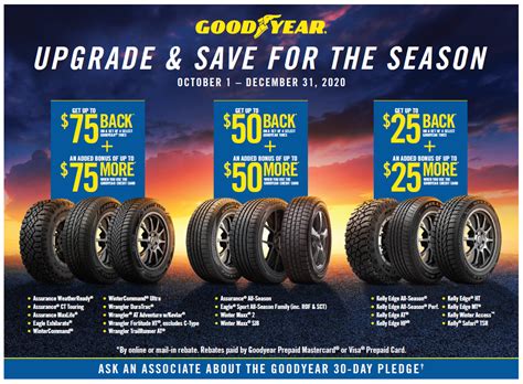 Goodyear Tire Rebate October 2024 - Fae Kittie