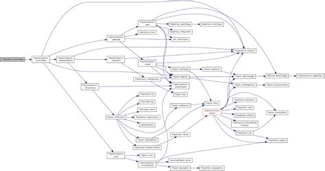 Doxygen example - kingdomfas