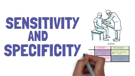 Sensitivity and Specificity simplified