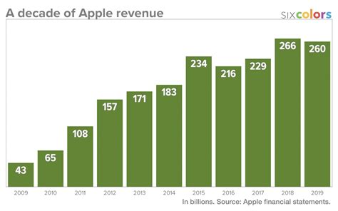 Apple Sales In 2024 Pdf - Leann Myrilla