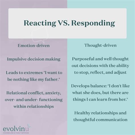 Reacting vs. Responding | Am words, Emotions, Impulsive