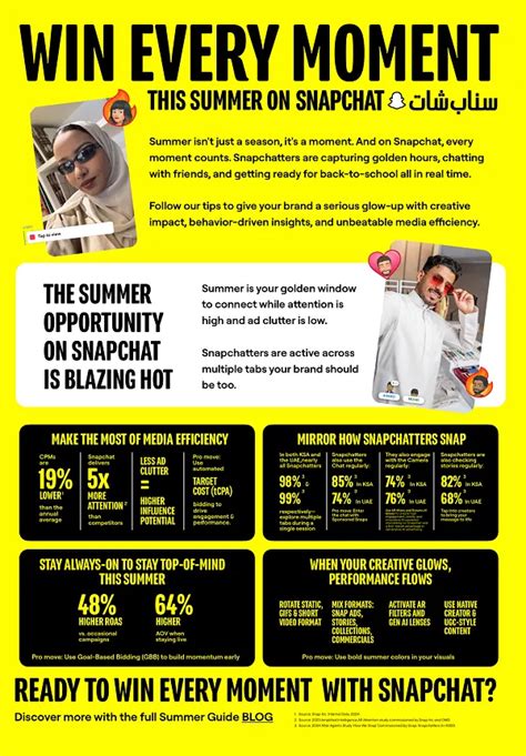 Snapchat Shares Trend Insights for Marketers To Tap Into This Summer ...
