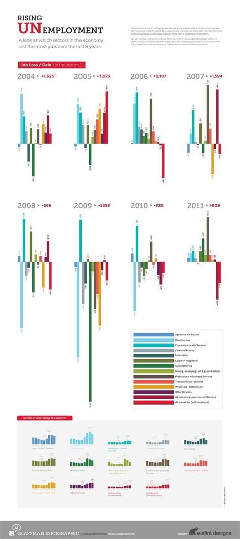 Span Chart | Data Viz Project