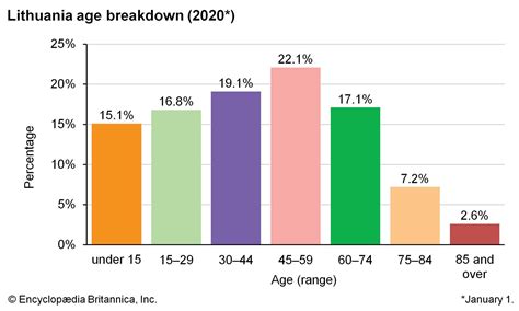 Lithuania - Settlement patterns | Britannica