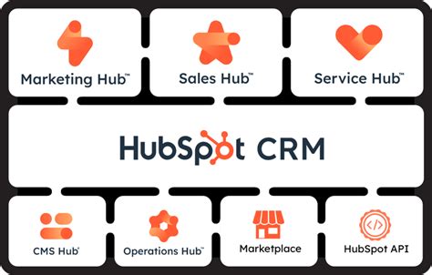 HubSpot is the ultimate system for sales, marketing, support and more.