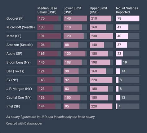 Revealed: The Huge Salaries That Product Managers Take Home Annually ...