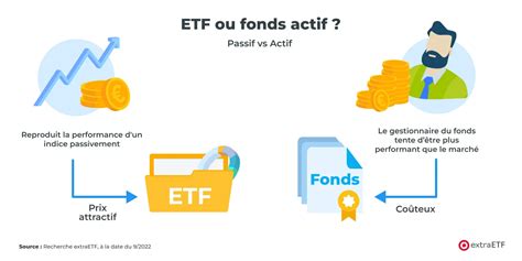 ETF vs. fonds : quelle différence