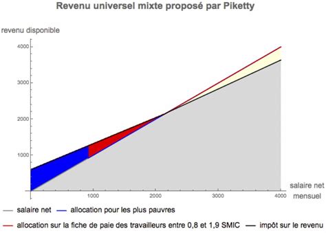 Il faut dissocier le revenu universel de la fiche de paie – Mouvement ...