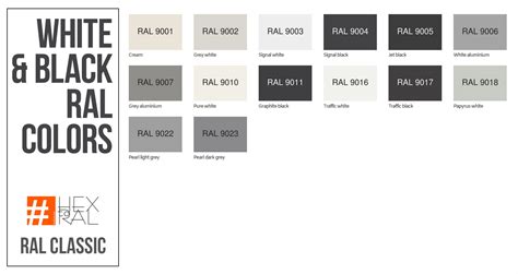 White and black RAL Colors
