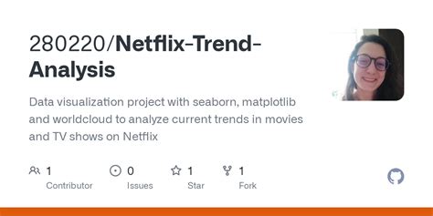 GitHub - 280220/Netflix-Trend-Analysis: Data visualization project with ...