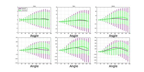 The average inness across 92 cities: A The average and standard ...