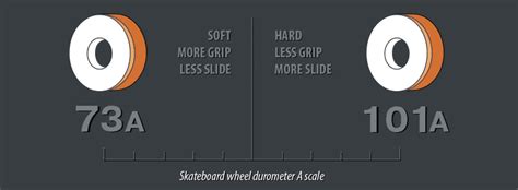 Skateboarding: Hard VS Soft Wheels Explained – SkateboardersHQ