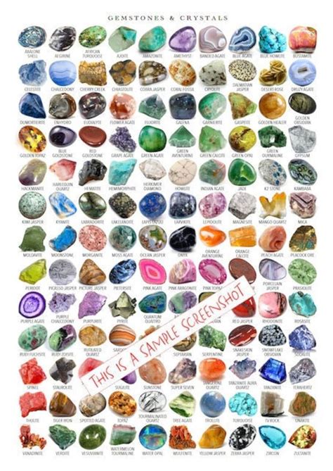 Gemstones Poster Chart at Erica Laforge blog