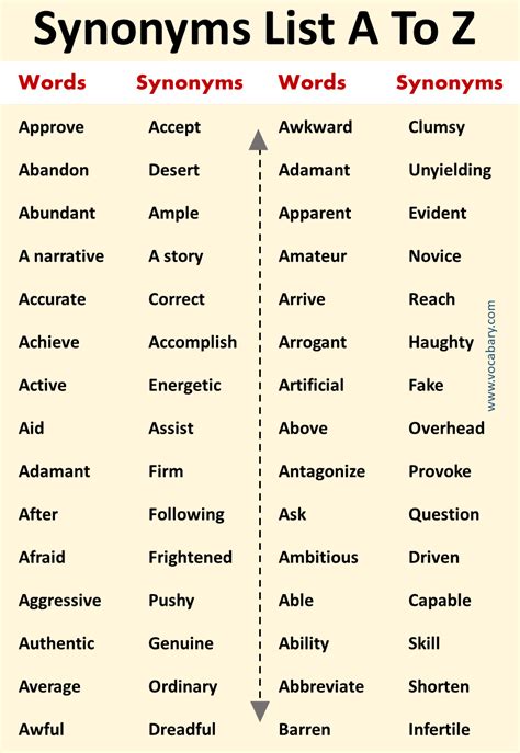 1000 Synonyms Words List A to Z with Meanings - Vocabrary