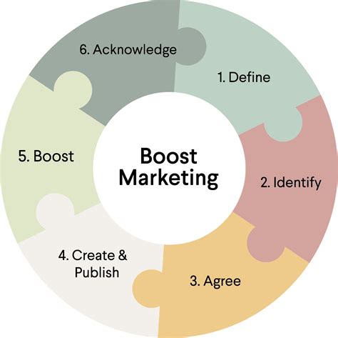 Marketing Boost: The Ultimate Guide to Growing Your Business - Digital ...