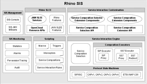 SIS 2.5.4 :: SIS Overview and Concepts :: SIS Architecture