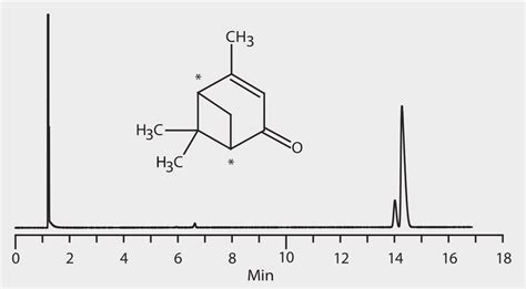 GC Analysis of Verbenone Enantiomers on Astec® CHIRALDEX™ G-TA suitable ...