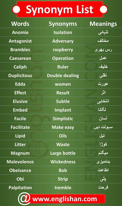 1000 Synonyms | Commonly Synonyms List with Examples