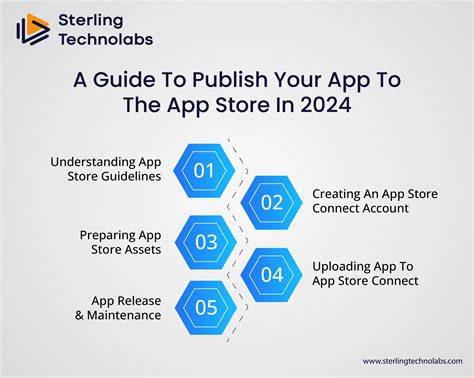 Publish Your App to the App Store