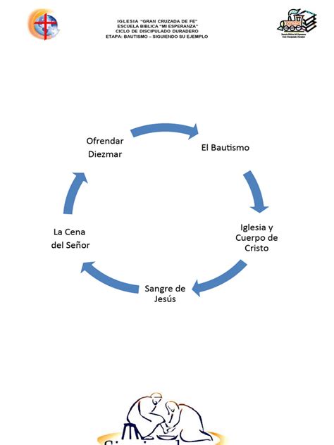 Libro El Bautismo Siguiendo Su Ejemplo - Actualizado Al 02-03-23 | PDF ...