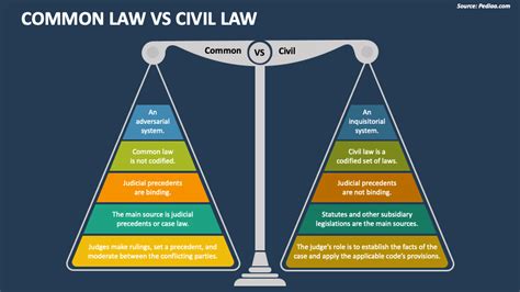 Civil Law vs Common Law: Understanding the Key Legal Systems.