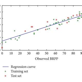 Forecasted BRPP and observed BRPP based on HA. | Download Scientific ...
