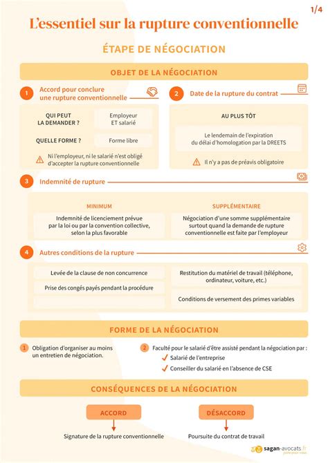 La rupture conventionnelle - Mes indémnités