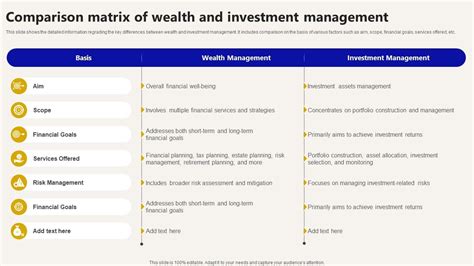 Wealth Management Strategies Comparison Matrix Of Wealth And Investment ...