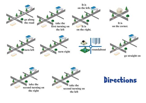 Giving Directions in English - Games to learn English