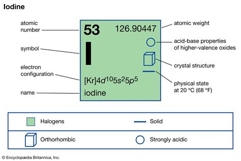 Iodine - Production, Uses, Compounds | Britannica