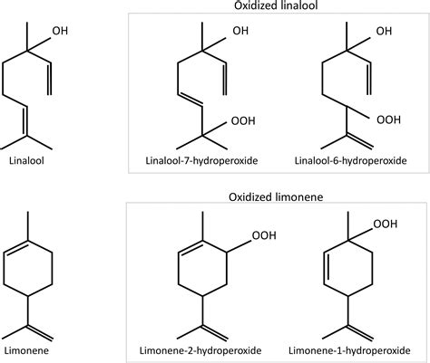 Contact allergy to oxidized linalool and oxidized limonene: Patch ...
