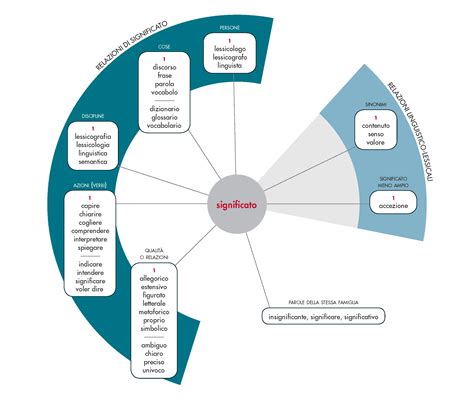 significato in Vocabolario - Treccani
