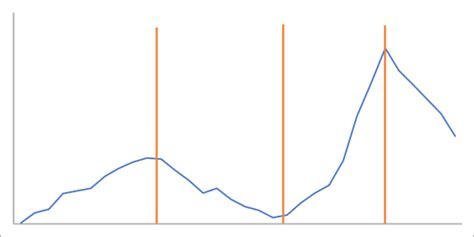 Funktionsweise der Erkennung von Veränderungspunkten—ArcGIS Pro ...