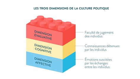 La participation politique : cours Tle - SES - SchoolMouv
