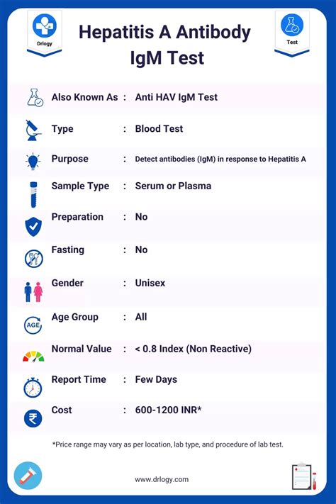 Hepatitis A Antibody (Anti HAV IgM) Test:Overview & Results | Drlogy