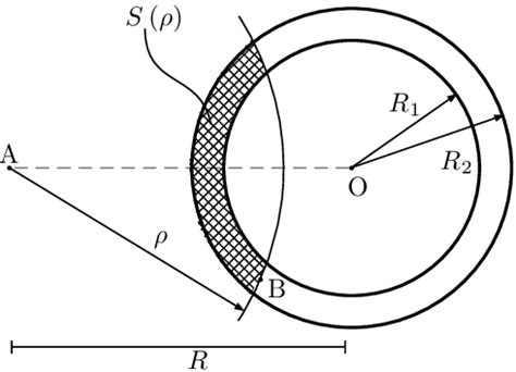 Area S(ρ) given by the intersection of the disk with center A and ...