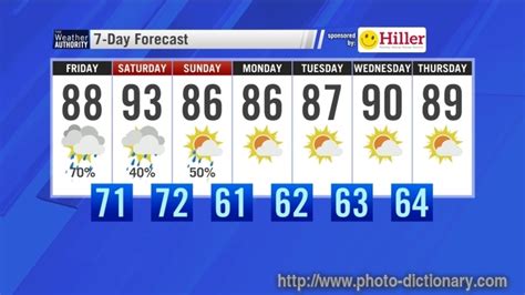 Forecast - photo/picture definition at Photo Dictionary - Forecast word ...