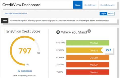 RBC Credit Score: Free TransUnion Credit Report in Canada