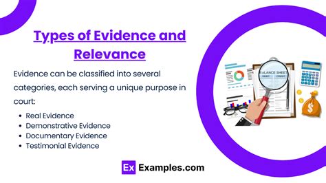 Presentation of evidence (Notes & Practice Questions) - MBE | Examples