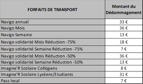 Campagne de dédommagement IDFM – Pays de Fontainebleau