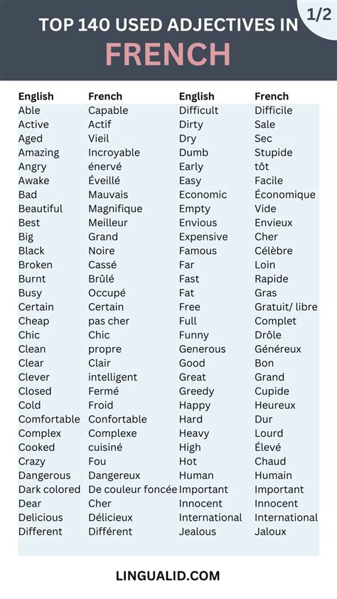 Top 140 Common Adjectives in French