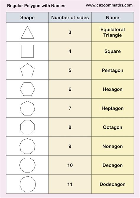 Regular Polygons with Names | FREE Teaching Resources