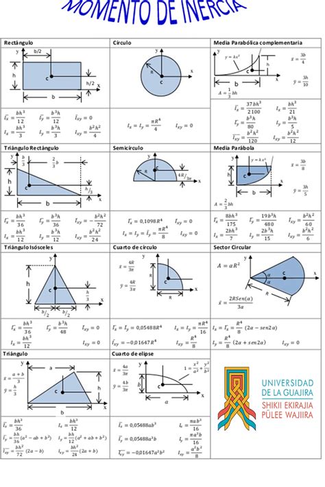 CAPITULO 2 - TALLER 1 ~ MECANICA FLUIDOS UNIGUAJIRA