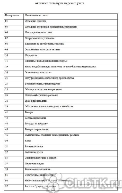 Таблица активных и пассивных счетов бухгалтерского учета в 2025 году ...